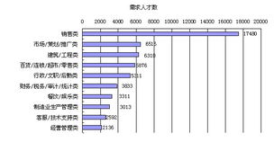 广西人才网联系统2012年四季度人才供求情况分析报告